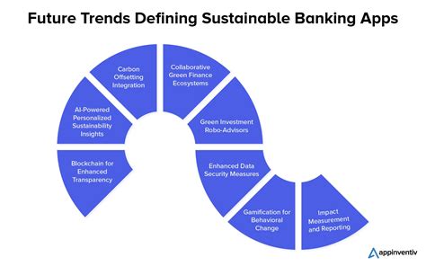what is internet banking|6 Sustainable Banking Options .